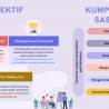 OBJEKTIF & KUMPULAN SASAR NADI